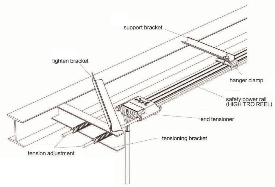 Crane Power Supply Pvc Housing Copper Box Line Current Collector / bus Collector Safety Bus Bar Building Hois Busbar